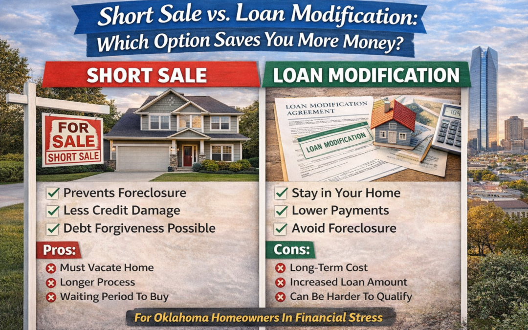 Short sale vs loan modification comparison for Oklahoma homeowners with house and Oklahoma City skyline background